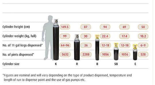 Suregas CO2 - Sultani Gas